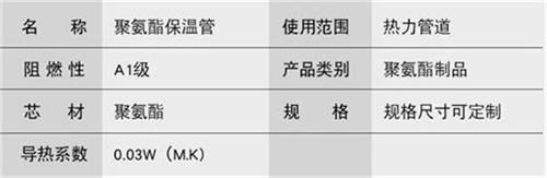 曲靖预制直埋保温管产品参数