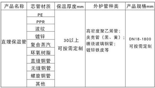 曲靖聚氨酯发泡保温管批发产品材质